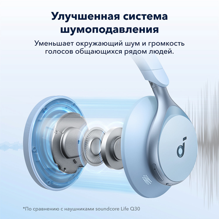 Кликните для увеличения изображения Наушники Bluetooth Soundcore Space One A3035P31 ANC On-Ear Headphones Blue, Type-C, изображение 3
